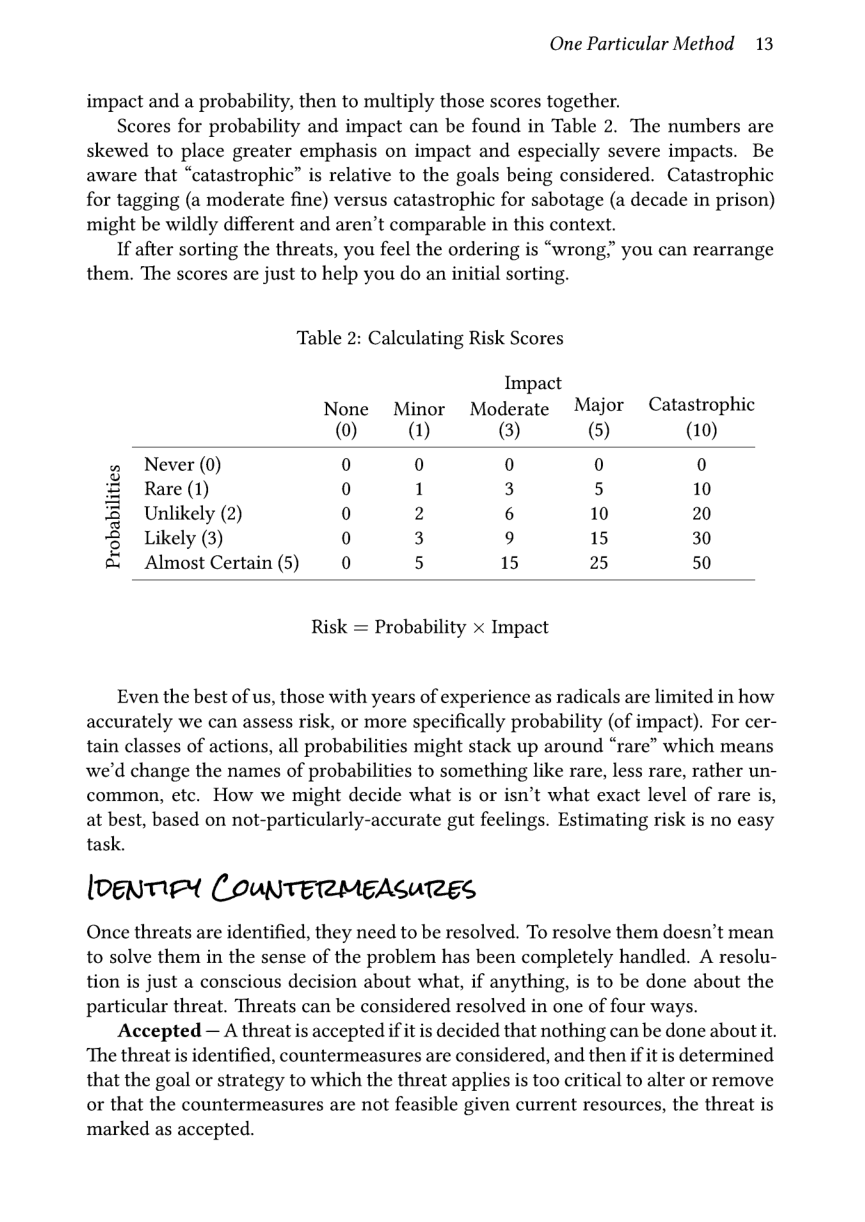 One Particular Method 13  impact and a probability, then to multiply those scores together.  Scores for probability and impact can be found in Table 2. The numbers are skewed to place greater emphasis on impact and especially severe impacts. Be aware that “catastrophic” is relative to the goals being considered. Catastrophic for tagging (a moderate fine) versus catastrophic for sabotage (a decade in prison) might be wildly different and aren’t comparable in this context.  If after sorting the threats, you feel the ordering is “wrong,” you can rearrange them. The scores are just to help you do an initial sorting.  Table 2: Calculating Risk Scores  Impact  None Minor Moderate Major  Catastrophic (0) (1) 3) (5) (10)  2 Never (0) 0 0 0 0 0  £ Rare(1) 0 1 3 5 10 E Unlikely (2) 0 2 6 10 20 £ Likely (3) 0 3 9 15 30 & Almost Certain (5) 0 5 15 25 50  Risk = Probability x Impact  Even the best of us, those with years of experience as radicals are limited in how accurately we can assess risk, or more specifically probability (of impact). For cer- tain classes of actions, all probabilities might stack up around “rare” which means we’d change the names of probabilities to something like rare, less rare, rather un- common, etc. How we might decide what is or isn’t what exact level of rare is, at best, based on not-particularly-accurate gut feelings. Estimating risk is no easy task.  [oenTe CouNTERMEASURES  Once threats are identified, they need to be resolved. To resolve them doesn’t mean to solve them in the sense of the problem has been completely handled. A resolu- tion is just a conscious decision about what, if anything, is to be done about the particular threat. Threats can be considered resolved in one of four ways.  Accepted — A threat is accepted if it is decided that nothing can be done about it. ‘The threat is identified, countermeasures are considered, and then if it is determined that the goal or strategy to which the threat applies is too critical to alter or remove or that the countermeasures are not feasible given current resources, the threat is marked as accepted. 
